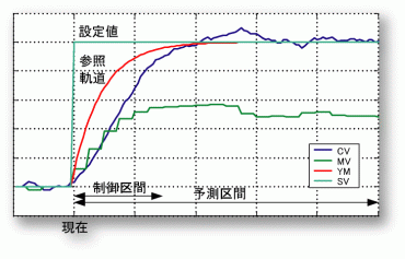 ADAPTEX株式会社｜技術情報 > MPCの基礎